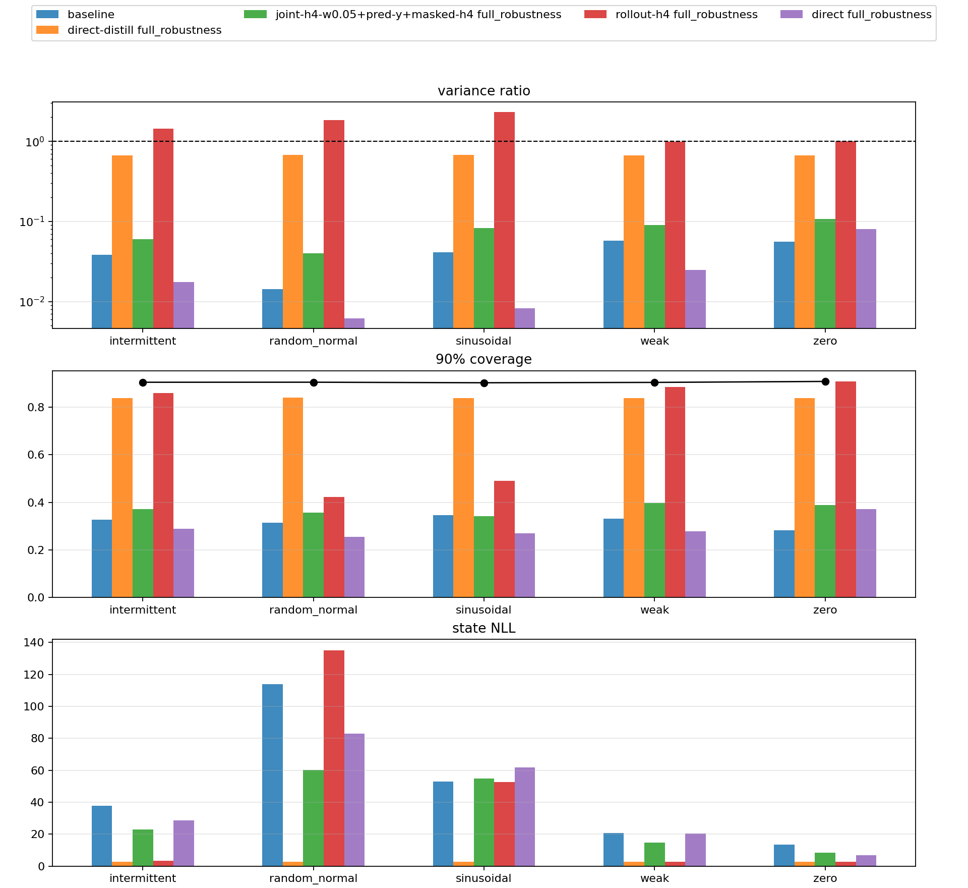 Nonlinear robustness sweep